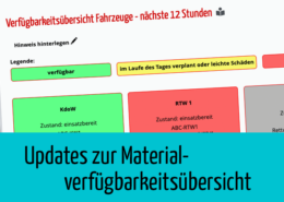 Beitragsbild Materialverfügbarkeitsübersicht